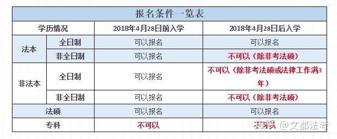 19年司法考试改革