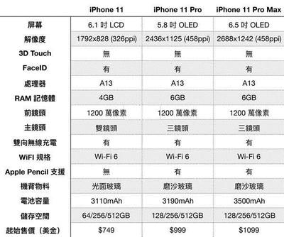 iphone 11promax屏幕尺寸大小