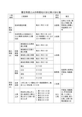 劳动合同签订年限规定