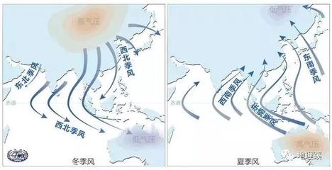 冬天气压比夏天高还是低