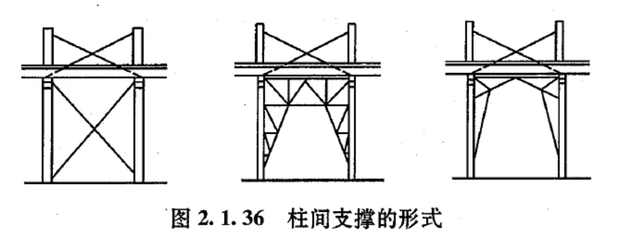 桁架式支撑结构 结构工业装备设计 第5张