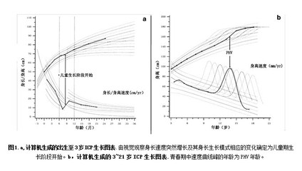 骨龄鉴定年龄准确吗
