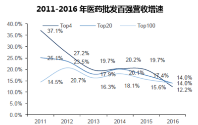 2016什么行业将被淘汰