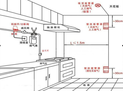 安装了厨房煤气报警系统