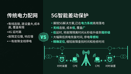 什么是规范无线网络连接的标准