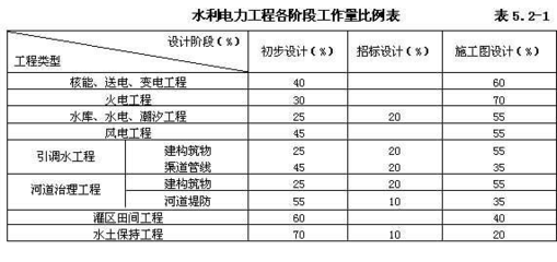 建筑加固設(shè)計(jì)收費(fèi)標(biāo)準(zhǔn)最新（建筑加固設(shè)計(jì)收費(fèi)標(biāo)準(zhǔn)） 鋼結(jié)構(gòu)有限元分析設(shè)計(jì) 第5張