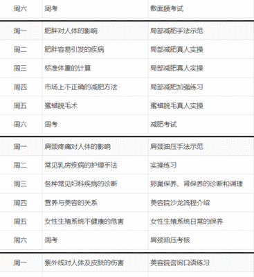 高级美容师学费多少