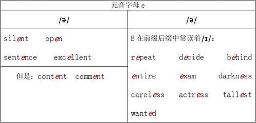 exam的读法