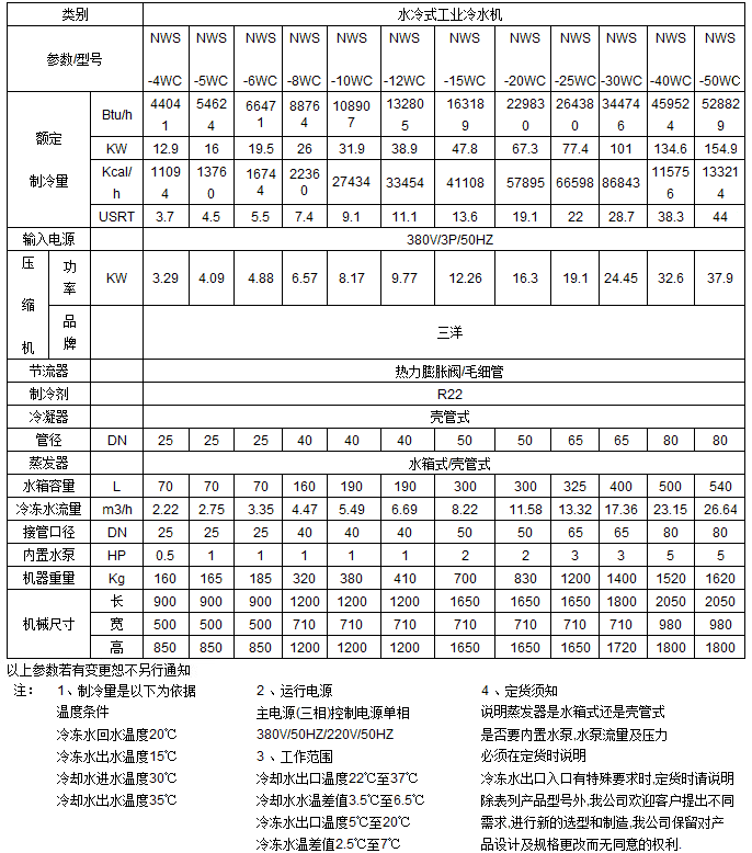 娄底汽车维修学费