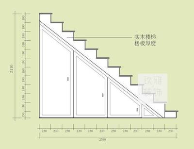 船舶楼梯隔板用什么线