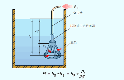 电阻的测量原理