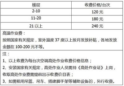 空调安装高空费标准