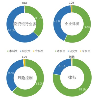 律师就业现状