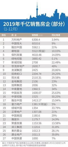 每年买房的最佳时段