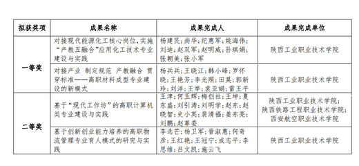 教学业绩目标怎么写