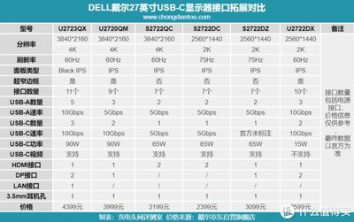 4K显示器多少寸 4K显示器多少钱