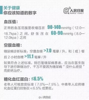 30岁男正常血压是多少