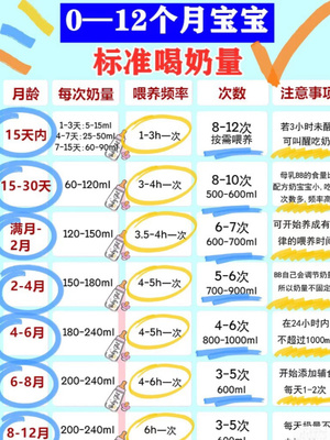 19个月宝宝奶量标准