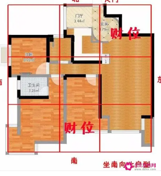 客厅风水方位图