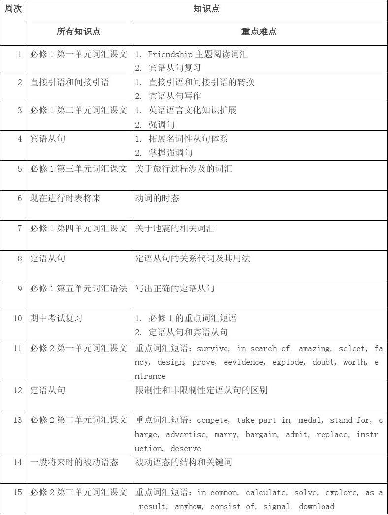 explore的短语归纳总结