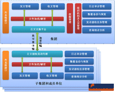 系统软件网络定制开发方案