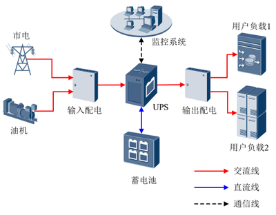 什么是直流 什么是交流