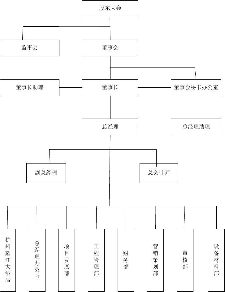股东会召开程序