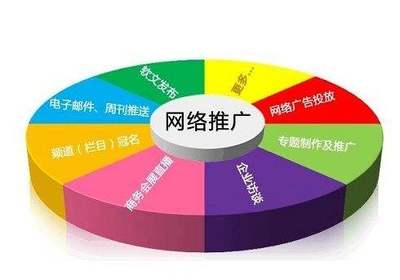 山东省关键词排名公司规格齐全,百度关键词排名公司联系方式