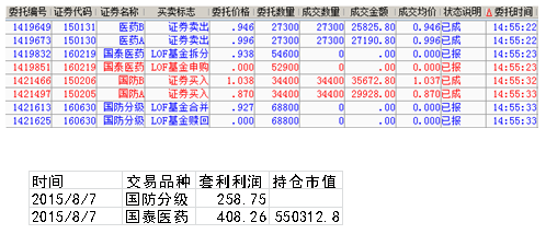 套利一年有多少利润