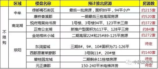 郑州不限购楼盘