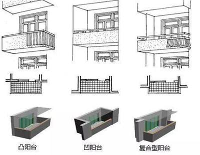 挑板式阳台