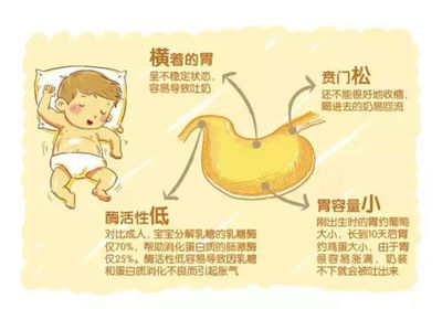 宝宝为什么会胀气