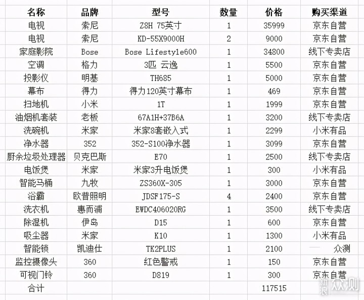 家具家电清单