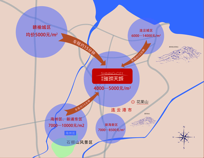 连云港猴嘴房价