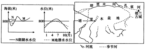 美国坡地发展什么农业