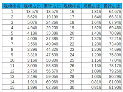 使用价格战需要什么样的条件