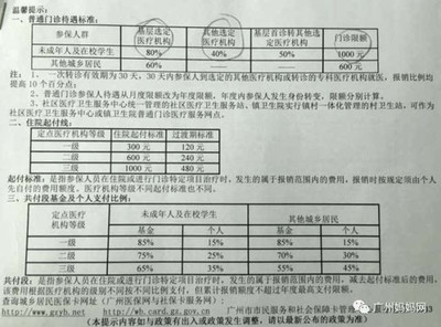 新生儿医保在哪里办