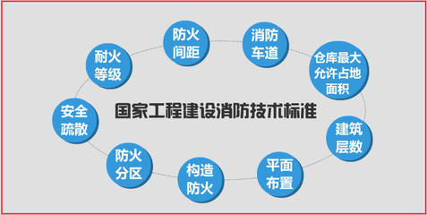 建設廠房的費用分類為（鋼結(jié)構(gòu)廠房建筑設計費用估算，） 鋼結(jié)構(gòu)門式鋼架設計 第3張