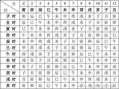 八字格局测算