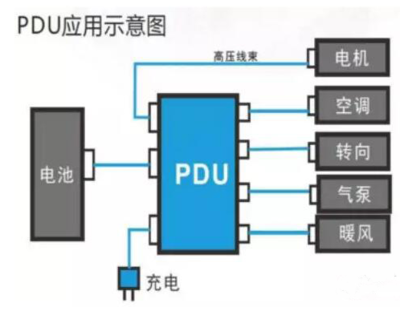 新能源汽车pdu是什么