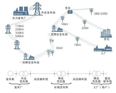 什么是直流 什么是交流