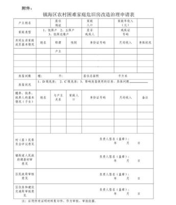 房屋修缮申请