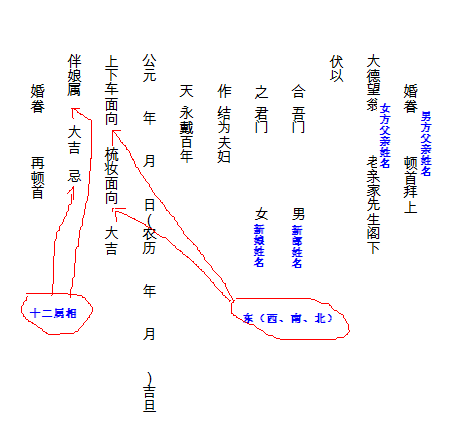 婚书怎么填写范本