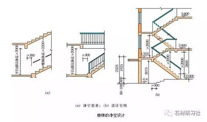 鋼結(jié)構(gòu)樓梯計(jì)算與制作（鋼結(jié)構(gòu)樓梯怎么算） 裝飾工裝設(shè)計(jì) 第2張