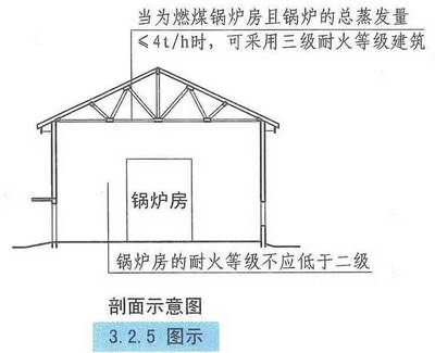 厂房是否属于民用建筑(厂房不属于民用建筑吗?) 结构工业钢结构设计 第4张 厂房是否属于民用建筑(厂房不属于民用建筑吗?) 结构工业钢结构设计 第4张