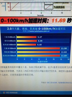 人最快速度是多少km h,人类最快