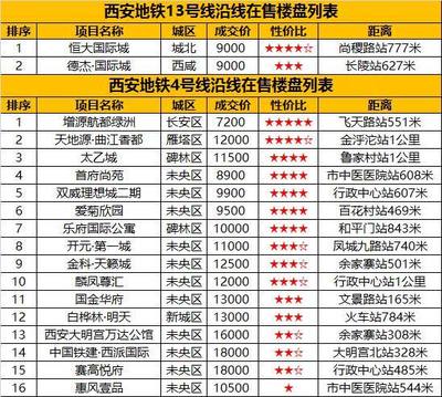 西安房价会跌吗