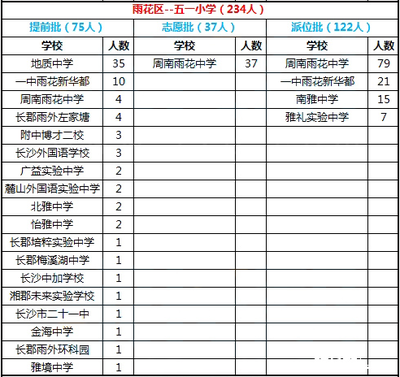 小学生发展目标怎么写