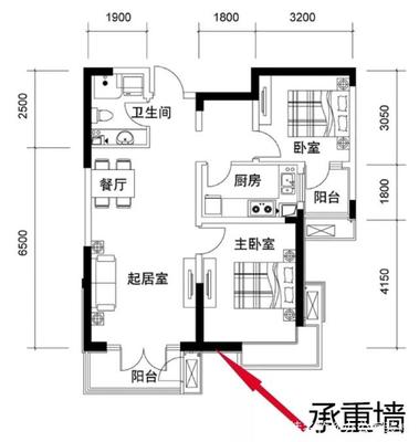 厨房与卧室的墙是承重墙吗