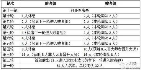 16人双败淘汰制表格